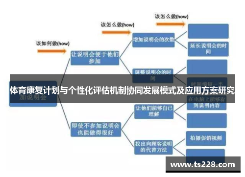 体育康复计划与个性化评估机制协同发展模式及应用方案研究