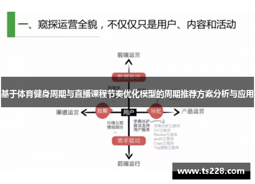 基于体育健身周期与直播课程节奏优化模型的周期推荐方案分析与应用