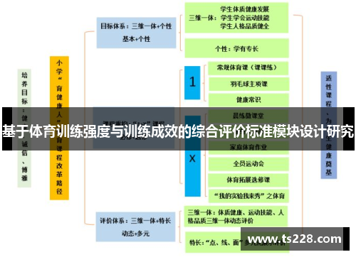 基于体育训练强度与训练成效的综合评价标准模块设计研究